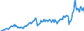 Currency: Million units of national currency / Balance of payments item: Goods and services / Sector (ESA 2010): Total economy / Counterpart sector (ESA 2010): Total economy / Stock or flow: Debit / Geopolitical entity (partner): Extra-EU27 (from 2020) / Geopolitical entity (reporting): Portugal