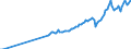 Currency: Million units of national currency / Balance of payments item: Goods and services / Sector (ESA 2010): Total economy / Counterpart sector (ESA 2010): Total economy / Stock or flow: Debit / Geopolitical entity (partner): Extra-EU27 (from 2020) / Geopolitical entity (reporting): Romania