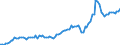 Currency: Million units of national currency / Balance of payments item: Goods and services / Sector (ESA 2010): Total economy / Counterpart sector (ESA 2010): Total economy / Stock or flow: Debit / Geopolitical entity (partner): Extra-EU27 (from 2020) / Geopolitical entity (reporting): Slovenia