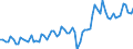 Currency: Million units of national currency / Balance of payments item: Goods and services / Sector (ESA 2010): Total economy / Counterpart sector (ESA 2010): Total economy / Stock or flow: Debit / Geopolitical entity (partner): Extra-EU27 (from 2020) / Geopolitical entity (reporting): Slovakia