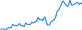Currency: Million units of national currency / Balance of payments item: Goods and services / Sector (ESA 2010): Total economy / Counterpart sector (ESA 2010): Total economy / Stock or flow: Debit / Geopolitical entity (partner): Extra-EU27 (from 2020) / Geopolitical entity (reporting): Sweden