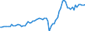 Currency: Million units of national currency / Balance of payments item: Goods and services / Sector (ESA 2010): Total economy / Counterpart sector (ESA 2010): Total economy / Stock or flow: Debit / Geopolitical entity (partner): Extra-euro area - 21 countries (from 2026) / Geopolitical entity (reporting): Spain