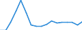 Currency: Million units of national currency / Balance of payments item: Goods and services / Sector (ESA 2010): Total economy / Counterpart sector (ESA 2010): Total economy / Stock or flow: Debit / Geopolitical entity (partner): Extra-euro area - 21 countries (from 2026) / Geopolitical entity (reporting): Hungary