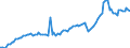 Currency: Million units of national currency / Balance of payments item: Goods and services / Sector (ESA 2010): Total economy / Counterpart sector (ESA 2010): Total economy / Stock or flow: Debit / Geopolitical entity (partner): Extra-euro area - 21 countries (from 2026) / Geopolitical entity (reporting): Netherlands