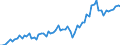 Currency: Million units of national currency / Balance of payments item: Goods and services / Sector (ESA 2010): Total economy / Counterpart sector (ESA 2010): Total economy / Stock or flow: Debit / Geopolitical entity (partner): Extra-euro area - 20 countries (2023-2025) / Geopolitical entity (reporting): Czechia