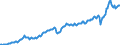 Currency: Million units of national currency / Balance of payments item: Goods and services / Sector (ESA 2010): Total economy / Counterpart sector (ESA 2010): Total economy / Stock or flow: Debit / Geopolitical entity (partner): Extra-euro area - 20 countries (2023-2025) / Geopolitical entity (reporting): Germany