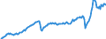 Currency: Million units of national currency / Balance of payments item: Goods and services / Sector (ESA 2010): Total economy / Counterpart sector (ESA 2010): Total economy / Stock or flow: Debit / Geopolitical entity (partner): Extra-euro area - 20 countries (2023-2025) / Geopolitical entity (reporting): Spain