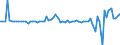 Seasonal adjustment: Unadjusted data (i.e. neither seasonally adjusted nor calendar adjusted data) / Balance of payments item: Capital account / Sector (ESA 2010): Total economy / Counterpart sector (ESA 2010): Total economy / Stock or flow: Balance / Geopolitical entity (partner): Extra-EU27 (from 2020) / Unit of measure: Million units of national currency / Geopolitical entity (reporting): Czechia