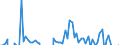 Seasonal adjustment: Unadjusted data (i.e. neither seasonally adjusted nor calendar adjusted data) / Balance of payments item: Capital account / Sector (ESA 2010): Total economy / Counterpart sector (ESA 2010): Total economy / Stock or flow: Balance / Geopolitical entity (partner): Extra-EU27 (from 2020) / Unit of measure: Million units of national currency / Geopolitical entity (reporting): Estonia