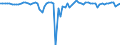 Seasonal adjustment: Unadjusted data (i.e. neither seasonally adjusted nor calendar adjusted data) / Balance of payments item: Capital account / Sector (ESA 2010): Total economy / Counterpart sector (ESA 2010): Total economy / Stock or flow: Balance / Geopolitical entity (partner): Extra-EU27 (from 2020) / Unit of measure: Million units of national currency / Geopolitical entity (reporting): Ireland