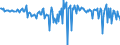 Seasonal adjustment: Unadjusted data (i.e. neither seasonally adjusted nor calendar adjusted data) / Balance of payments item: Capital account / Sector (ESA 2010): Total economy / Counterpart sector (ESA 2010): Total economy / Stock or flow: Balance / Geopolitical entity (partner): Extra-EU27 (from 2020) / Unit of measure: Million units of national currency / Geopolitical entity (reporting): Spain