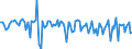 Seasonal adjustment: Unadjusted data (i.e. neither seasonally adjusted nor calendar adjusted data) / Balance of payments item: Capital account / Sector (ESA 2010): Total economy / Counterpart sector (ESA 2010): Total economy / Stock or flow: Balance / Geopolitical entity (partner): Extra-EU27 (from 2020) / Unit of measure: Million units of national currency / Geopolitical entity (reporting): Italy