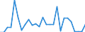 Seasonal adjustment: Unadjusted data (i.e. neither seasonally adjusted nor calendar adjusted data) / Balance of payments item: Capital account / Sector (ESA 2010): Total economy / Counterpart sector (ESA 2010): Total economy / Stock or flow: Balance / Geopolitical entity (partner): Extra-EU27 (from 2020) / Unit of measure: Million units of national currency / Geopolitical entity (reporting): Malta