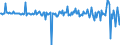 Seasonal adjustment: Unadjusted data (i.e. neither seasonally adjusted nor calendar adjusted data) / Balance of payments item: Capital account / Sector (ESA 2010): Total economy / Counterpart sector (ESA 2010): Total economy / Stock or flow: Balance / Geopolitical entity (partner): Extra-EU27 (from 2020) / Unit of measure: Million units of national currency / Geopolitical entity (reporting): Portugal