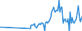 Seasonal adjustment: Unadjusted data (i.e. neither seasonally adjusted nor calendar adjusted data) / Balance of payments item: Capital account / Sector (ESA 2010): Total economy / Counterpart sector (ESA 2010): Total economy / Stock or flow: Balance / Geopolitical entity (partner): Extra-EU27 (from 2020) / Unit of measure: Million units of national currency / Geopolitical entity (reporting): Romania