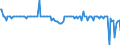 Seasonal adjustment: Unadjusted data (i.e. neither seasonally adjusted nor calendar adjusted data) / Balance of payments item: Capital account / Sector (ESA 2010): Total economy / Counterpart sector (ESA 2010): Total economy / Stock or flow: Balance / Geopolitical entity (partner): Extra-EU27 (from 2020) / Unit of measure: Percentage of gross domestic product (GDP) / Geopolitical entity (reporting): Denmark