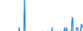 Seasonal adjustment: Unadjusted data (i.e. neither seasonally adjusted nor calendar adjusted data) / Balance of payments item: Capital account / Sector (ESA 2010): Total economy / Counterpart sector (ESA 2010): Total economy / Stock or flow: Balance / Geopolitical entity (partner): Extra-EU27 (from 2020) / Unit of measure: Percentage of gross domestic product (GDP) / Geopolitical entity (reporting): Germany