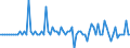 Seasonal adjustment: Unadjusted data (i.e. neither seasonally adjusted nor calendar adjusted data) / Balance of payments item: Capital account / Sector (ESA 2010): Total economy / Counterpart sector (ESA 2010): Total economy / Stock or flow: Balance / Geopolitical entity (partner): Extra-EU27 (from 2020) / Unit of measure: Percentage of gross domestic product (GDP) / Geopolitical entity (reporting): Croatia