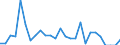 Seasonal adjustment: Unadjusted data (i.e. neither seasonally adjusted nor calendar adjusted data) / Balance of payments item: Capital account / Sector (ESA 2010): Total economy / Counterpart sector (ESA 2010): Total economy / Stock or flow: Balance / Geopolitical entity (partner): Extra-EU27 (from 2020) / Unit of measure: Percentage of gross domestic product (GDP) / Geopolitical entity (reporting): Malta