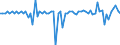 Seasonal adjustment: Unadjusted data (i.e. neither seasonally adjusted nor calendar adjusted data) / Balance of payments item: Capital account / Sector (ESA 2010): Total economy / Counterpart sector (ESA 2010): Total economy / Stock or flow: Balance / Geopolitical entity (partner): Extra-EU27 (from 2020) / Unit of measure: Percentage of gross domestic product (GDP) / Geopolitical entity (reporting): Austria