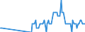 Seasonal adjustment: Unadjusted data (i.e. neither seasonally adjusted nor calendar adjusted data) / Balance of payments item: Capital account / Sector (ESA 2010): Total economy / Counterpart sector (ESA 2010): Total economy / Stock or flow: Balance / Geopolitical entity (partner): Extra-EU27 (from 2020) / Unit of measure: Percentage of gross domestic product (GDP) / Geopolitical entity (reporting): Romania