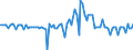 Seasonal adjustment: Unadjusted data (i.e. neither seasonally adjusted nor calendar adjusted data) / Balance of payments item: Capital account / Sector (ESA 2010): Total economy / Counterpart sector (ESA 2010): Total economy / Stock or flow: Balance / Geopolitical entity (partner): Extra-EU27 (from 2020) / Unit of measure: Percentage of gross domestic product (GDP) / Geopolitical entity (reporting): Slovenia