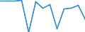 Seasonal adjustment: Unadjusted data (i.e. neither seasonally adjusted nor calendar adjusted data) / Balance of payments item: Capital account / Sector (ESA 2010): Total economy / Counterpart sector (ESA 2010): Total economy / Stock or flow: Balance / Geopolitical entity (partner): Extra-euro area - 21 countries (from 2026) / Unit of measure: Million units of national currency / Geopolitical entity (reporting): Denmark