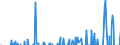 Seasonal adjustment: Unadjusted data (i.e. neither seasonally adjusted nor calendar adjusted data) / Balance of payments item: Capital account / Sector (ESA 2010): Total economy / Counterpart sector (ESA 2010): Total economy / Stock or flow: Balance / Geopolitical entity (partner): Extra-euro area - 21 countries (from 2026) / Unit of measure: Million units of national currency / Geopolitical entity (reporting): Germany