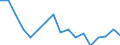Seasonal adjustment: Unadjusted data (i.e. neither seasonally adjusted nor calendar adjusted data) / Balance of payments item: Capital account / Sector (ESA 2010): Total economy / Counterpart sector (ESA 2010): Total economy / Stock or flow: Balance / Geopolitical entity (partner): Extra-euro area - 21 countries (from 2026) / Unit of measure: Million units of national currency / Geopolitical entity (reporting): Hungary