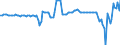 Seasonal adjustment: Unadjusted data (i.e. neither seasonally adjusted nor calendar adjusted data) / Balance of payments item: Capital account / Sector (ESA 2010): Total economy / Counterpart sector (ESA 2010): Total economy / Stock or flow: Balance / Geopolitical entity (partner): Extra-euro area - 21 countries (from 2026) / Unit of measure: Million units of national currency / Geopolitical entity (reporting): Finland