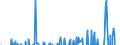 Seasonal adjustment: Unadjusted data (i.e. neither seasonally adjusted nor calendar adjusted data) / Balance of payments item: Capital account / Sector (ESA 2010): Total economy / Counterpart sector (ESA 2010): Total economy / Stock or flow: Balance / Geopolitical entity (partner): Extra-euro area - 20 countries (2023-2025) / Unit of measure: Million units of national currency / Geopolitical entity (reporting): Germany