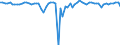 Seasonal adjustment: Unadjusted data (i.e. neither seasonally adjusted nor calendar adjusted data) / Balance of payments item: Capital account / Sector (ESA 2010): Total economy / Counterpart sector (ESA 2010): Total economy / Stock or flow: Balance / Geopolitical entity (partner): Extra-euro area - 20 countries (2023-2025) / Unit of measure: Million units of national currency / Geopolitical entity (reporting): Ireland