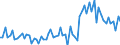 Seasonal adjustment: Unadjusted data (i.e. neither seasonally adjusted nor calendar adjusted data) / Balance of payments item: Capital account / Sector (ESA 2010): Total economy / Counterpart sector (ESA 2010): Total economy / Stock or flow: Balance / Geopolitical entity (partner): Extra-euro area - 20 countries (2023-2025) / Unit of measure: Million units of national currency / Geopolitical entity (reporting): France