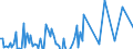 Seasonal adjustment: Unadjusted data (i.e. neither seasonally adjusted nor calendar adjusted data) / Balance of payments item: Capital account / Sector (ESA 2010): Total economy / Counterpart sector (ESA 2010): Total economy / Stock or flow: Balance / Geopolitical entity (partner): Extra-euro area - 20 countries (2023-2025) / Unit of measure: Million units of national currency / Geopolitical entity (reporting): Cyprus