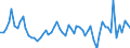 Seasonal adjustment: Unadjusted data (i.e. neither seasonally adjusted nor calendar adjusted data) / Balance of payments item: Capital account / Sector (ESA 2010): Total economy / Counterpart sector (ESA 2010): Total economy / Stock or flow: Balance / Geopolitical entity (partner): Extra-euro area - 20 countries (2023-2025) / Unit of measure: Million units of national currency / Geopolitical entity (reporting): Latvia