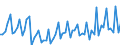 Seasonal adjustment: Unadjusted data (i.e. neither seasonally adjusted nor calendar adjusted data) / Balance of payments item: Capital account / Sector (ESA 2010): Total economy / Counterpart sector (ESA 2010): Total economy / Stock or flow: Balance / Geopolitical entity (partner): Extra-euro area - 20 countries (2023-2025) / Unit of measure: Million units of national currency / Geopolitical entity (reporting): Lithuania