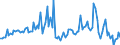 Seasonal adjustment: Unadjusted data (i.e. neither seasonally adjusted nor calendar adjusted data) / Balance of payments item: Capital account / Sector (ESA 2010): Total economy / Counterpart sector (ESA 2010): Total economy / Stock or flow: Balance / Geopolitical entity (partner): Extra-euro area - 20 countries (2023-2025) / Unit of measure: Million units of national currency / Geopolitical entity (reporting): Hungary