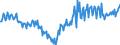 Seasonal adjustment: Unadjusted data (i.e. neither seasonally adjusted nor calendar adjusted data) / BOP_item: Financial account / Sector (ESA 2010): Total economy / Sector (ESA 2010): Total economy / Stock or flow: Net / Geopolitical entity (partner): Rest of the world / Unit of measure: Percentage of gross domestic product (GDP) / Geopolitical entity (reporting): Spain