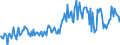Seasonal adjustment: Unadjusted data (i.e. neither seasonally adjusted nor calendar adjusted data) / Balance of payments item: Financial account / Sector (ESA 2010): Total economy / Counterpart sector (ESA 2010): Total economy / Stock or flow: Net / Geopolitical entity (partner): Extra-euro area - 21 countries (from 2026) / Unit of measure: Percentage of gross domestic product (GDP) / Geopolitical entity (reporting): Euro area – 21 countries (from 2026)