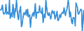 Seasonal adjustment: Unadjusted data (i.e. neither seasonally adjusted nor calendar adjusted data) / Balance of payments item: Financial account / Sector (ESA 2010): Total economy / Counterpart sector (ESA 2010): Total economy / Stock or flow: Net / Geopolitical entity (partner): Rest of the world / Unit of measure: Million units of national currency / Geopolitical entity (reporting): Belgium
