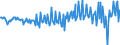 Seasonal adjustment: Unadjusted data (i.e. neither seasonally adjusted nor calendar adjusted data) / Balance of payments item: Financial account / Sector (ESA 2010): Total economy / Counterpart sector (ESA 2010): Total economy / Stock or flow: Net / Geopolitical entity (partner): Rest of the world / Unit of measure: Million units of national currency / Geopolitical entity (reporting): Czechia