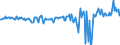 Seasonal adjustment: Unadjusted data (i.e. neither seasonally adjusted nor calendar adjusted data) / Balance of payments item: Financial account / Sector (ESA 2010): Total economy / Counterpart sector (ESA 2010): Total economy / Stock or flow: Net / Geopolitical entity (partner): Rest of the world / Unit of measure: Million units of national currency / Geopolitical entity (reporting): Ireland