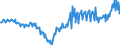 Seasonal adjustment: Unadjusted data (i.e. neither seasonally adjusted nor calendar adjusted data) / Balance of payments item: Financial account / Sector (ESA 2010): Total economy / Counterpart sector (ESA 2010): Total economy / Stock or flow: Net / Geopolitical entity (partner): Rest of the world / Unit of measure: Million units of national currency / Geopolitical entity (reporting): Spain