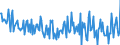 Seasonal adjustment: Unadjusted data (i.e. neither seasonally adjusted nor calendar adjusted data) / Balance of payments item: Financial account / Sector (ESA 2010): Total economy / Counterpart sector (ESA 2010): Total economy / Stock or flow: Net / Geopolitical entity (partner): Rest of the world / Unit of measure: Million units of national currency / Geopolitical entity (reporting): France