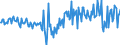 Seasonal adjustment: Unadjusted data (i.e. neither seasonally adjusted nor calendar adjusted data) / Balance of payments item: Financial account / Sector (ESA 2010): Total economy / Counterpart sector (ESA 2010): Total economy / Stock or flow: Net / Geopolitical entity (partner): Rest of the world / Unit of measure: Million units of national currency / Geopolitical entity (reporting): Italy