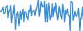 Seasonal adjustment: Unadjusted data (i.e. neither seasonally adjusted nor calendar adjusted data) / Balance of payments item: Financial account / Sector (ESA 2010): Total economy / Counterpart sector (ESA 2010): Total economy / Stock or flow: Net / Geopolitical entity (partner): Rest of the world / Unit of measure: Million units of national currency / Geopolitical entity (reporting): Cyprus