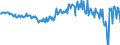 Seasonal adjustment: Unadjusted data (i.e. neither seasonally adjusted nor calendar adjusted data) / Balance of payments item: Financial account / Sector (ESA 2010): Total economy / Counterpart sector (ESA 2010): Total economy / Stock or flow: Net / Geopolitical entity (partner): Rest of the world / Unit of measure: Million units of national currency / Geopolitical entity (reporting): Hungary