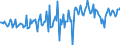 Seasonal adjustment: Unadjusted data (i.e. neither seasonally adjusted nor calendar adjusted data) / Balance of payments item: Financial account / Sector (ESA 2010): Total economy / Counterpart sector (ESA 2010): Total economy / Stock or flow: Net / Geopolitical entity (partner): Rest of the world / Unit of measure: Million units of national currency / Geopolitical entity (reporting): Malta