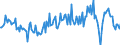 Seasonal adjustment: Unadjusted data (i.e. neither seasonally adjusted nor calendar adjusted data) / Balance of payments item: Financial account / Sector (ESA 2010): Total economy / Counterpart sector (ESA 2010): Total economy / Stock or flow: Net / Geopolitical entity (partner): Rest of the world / Unit of measure: Million units of national currency / Geopolitical entity (reporting): Poland