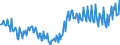 Seasonal adjustment: Unadjusted data (i.e. neither seasonally adjusted nor calendar adjusted data) / Balance of payments item: Financial account / Sector (ESA 2010): Total economy / Counterpart sector (ESA 2010): Total economy / Stock or flow: Net / Geopolitical entity (partner): Rest of the world / Unit of measure: Million units of national currency / Geopolitical entity (reporting): Portugal